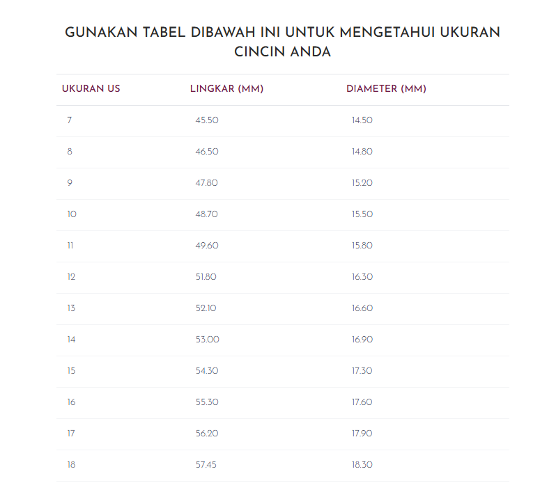 Ring Size Chart Frank & co. untuk Menentukan Ukuran Cincin Wanita