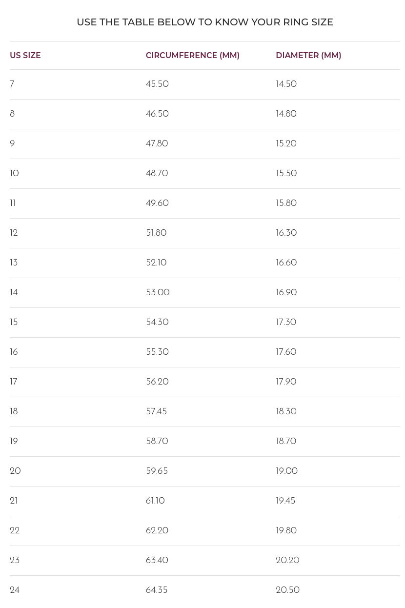 Cara Memilih Ukuran Cincin yang Sempurna, Pahami Ring Size Chart untuk ...