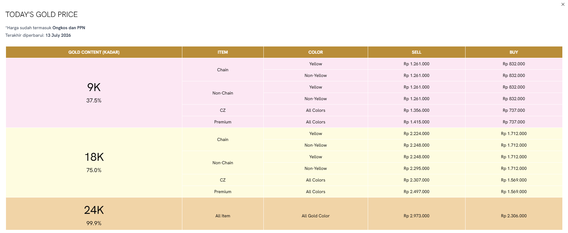 Intip Harga Emas 24 Karat Hari Ini Lewat Today&rsquo;s Gold Price The Palace Jeweler