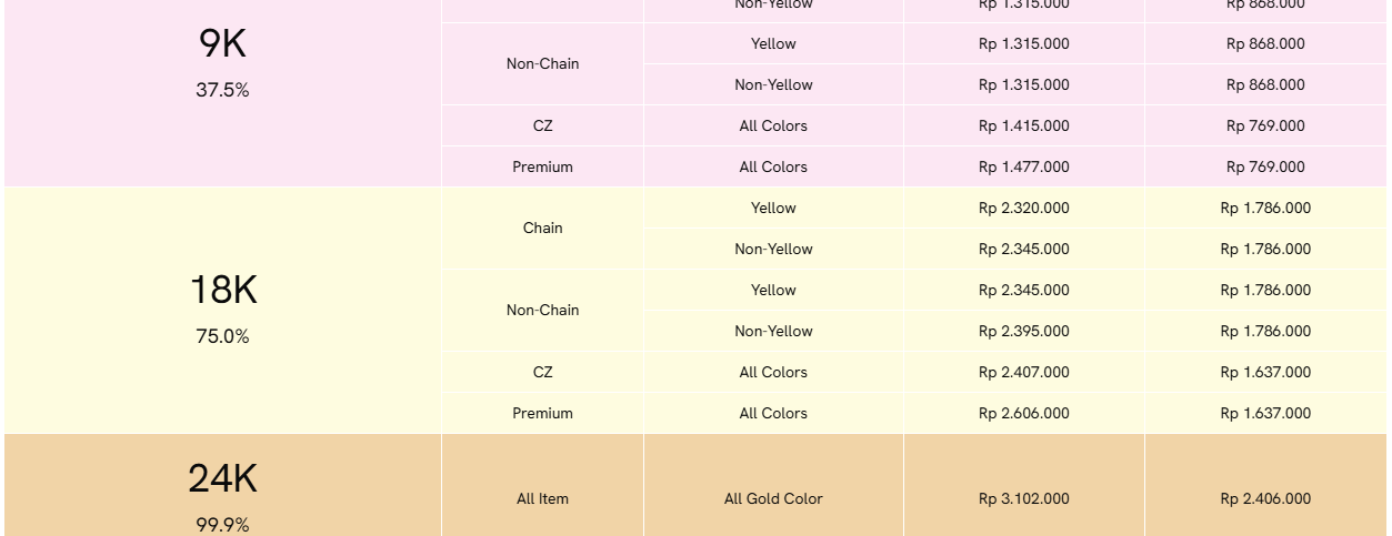 Cek tabel Today&rsquo;s Gold Price untuk cari tahu perkembangan harga emas perhiasan hari ini