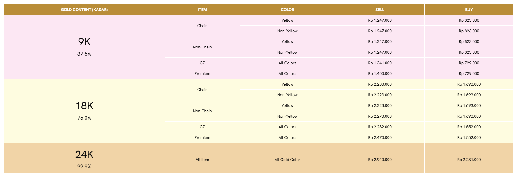 Grafik harga emas hari ini dari website The Palace Jeweler berikan berbagai kemudahan