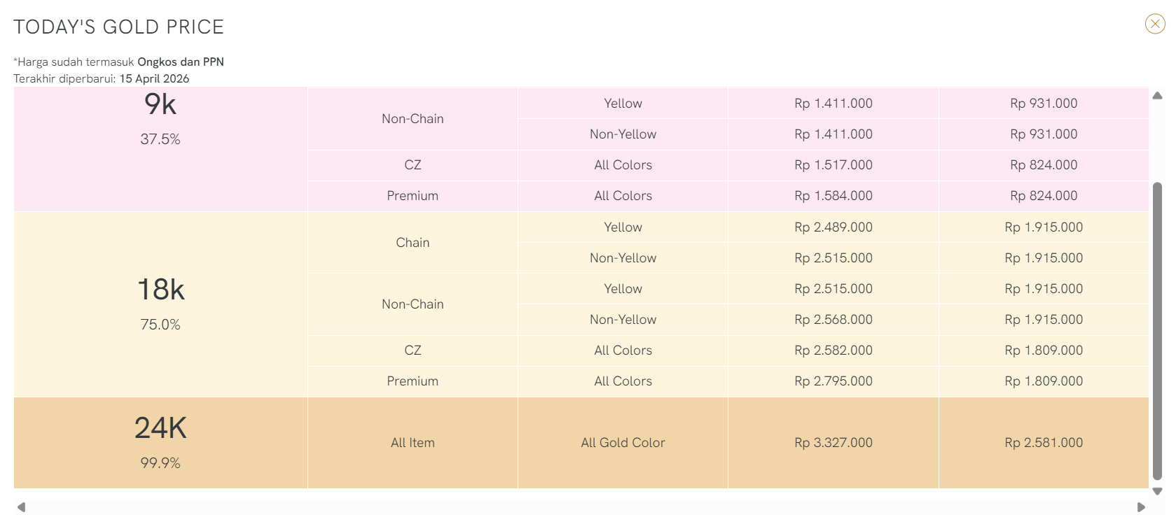 Update Harga Emas 9K Hingga 24K Melalui Fitur Today&rsquo;s Gold Price