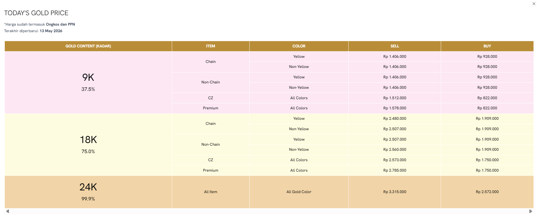 Cek Harga Emas Online di Today&rsquo;s Gold Price The Palace Jeweler