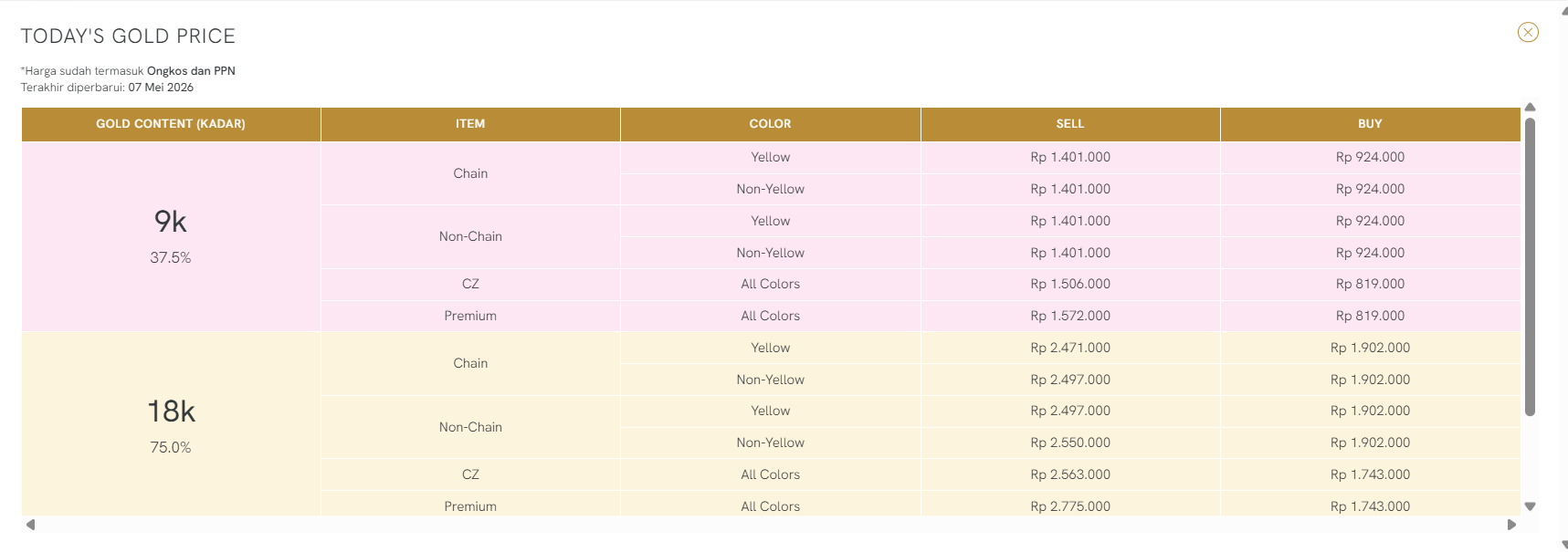 Fitur Terupdate Untuk Mengecek Harga Emas Hari Ini dari The Palace Jeweler