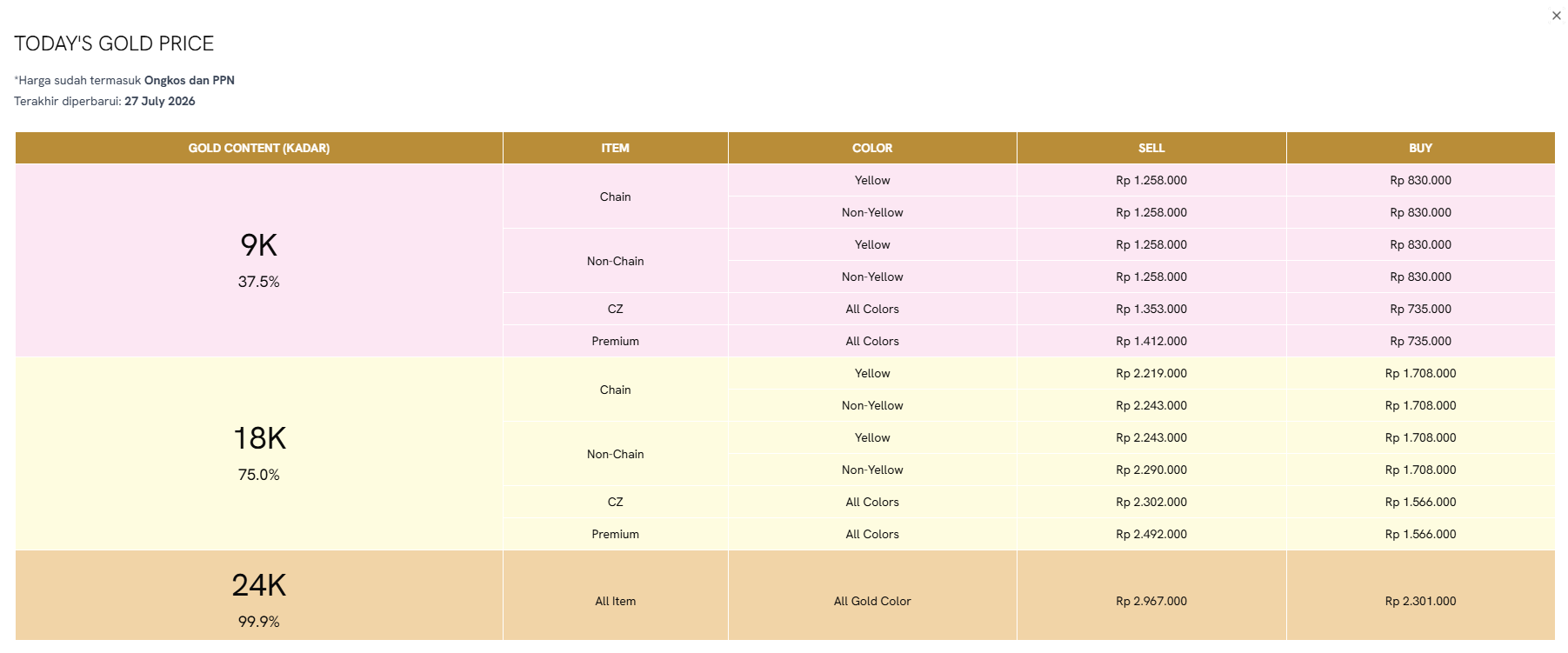 Cek Grafik Harga Emas Hari Ini Makin Mudah dengan Today&rsquo;s Gold Price