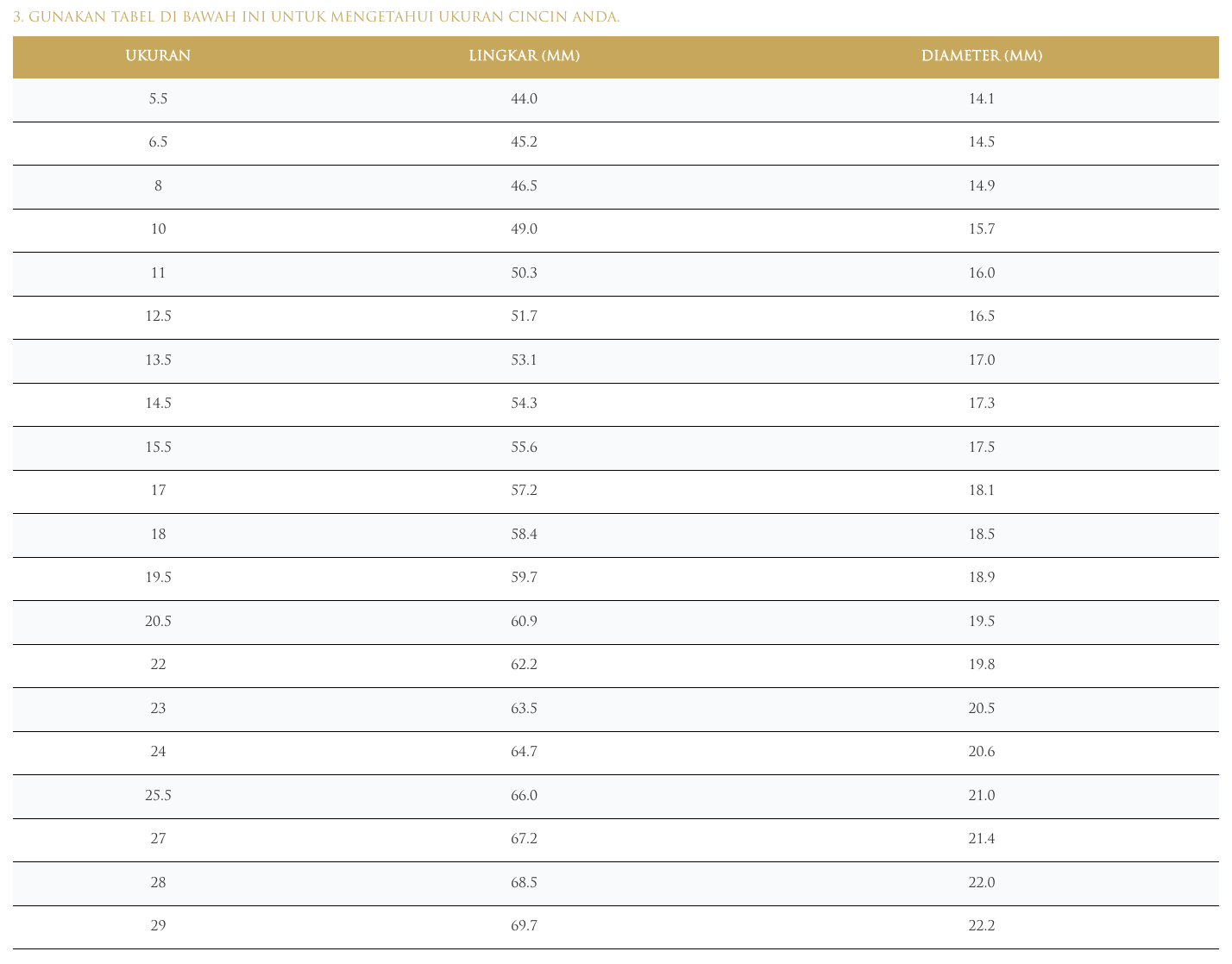 Tabel ukuran cincin