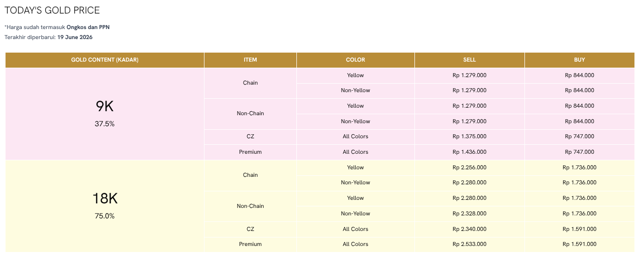 Tabel Kadar Emas Today&rsquo;s Gold Price Untuk Melihat Update Harga Emas Hari Ini