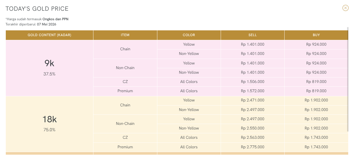 Grafik Harga Emas Hari Ini di Today&rsquo;s Gold Price
