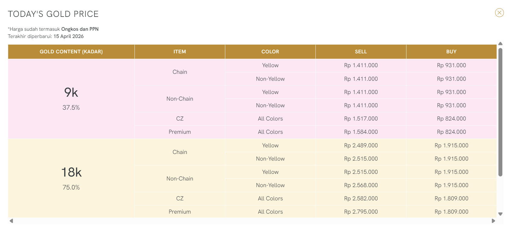 Tampilan Harga Emas Hari Ini dengan Fitur Today&rsquo;s Gold Price Secara Real-Time