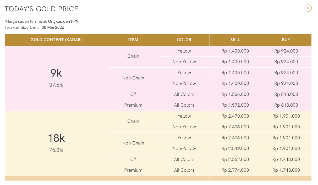Lihat Harga Emas Per Gram di Today&rsquo;s Gold Price