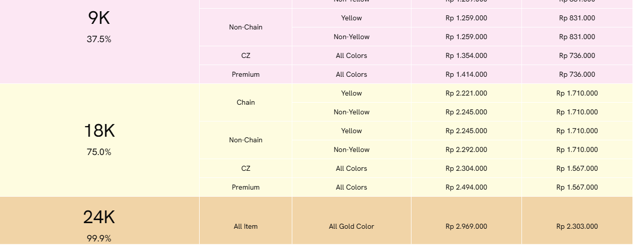 Cek Harga Emas Perhiasan Hari Ini Lebih Mudah Lewat Situs Resmi The Palace Jeweler