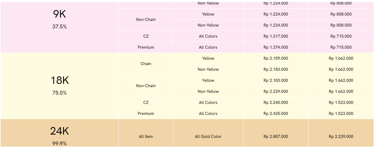 Cek Harga Emas 24 Karat Hari Ini Lewat Fitur Today&rsquo;s Gold Price Pada Website Resmi The Palace