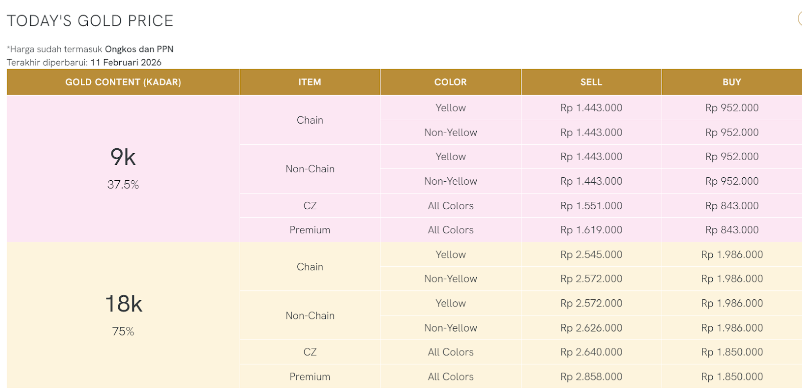 Tabel Harga Emas Hari Ini Berdasarkan Kadar dan Gram
