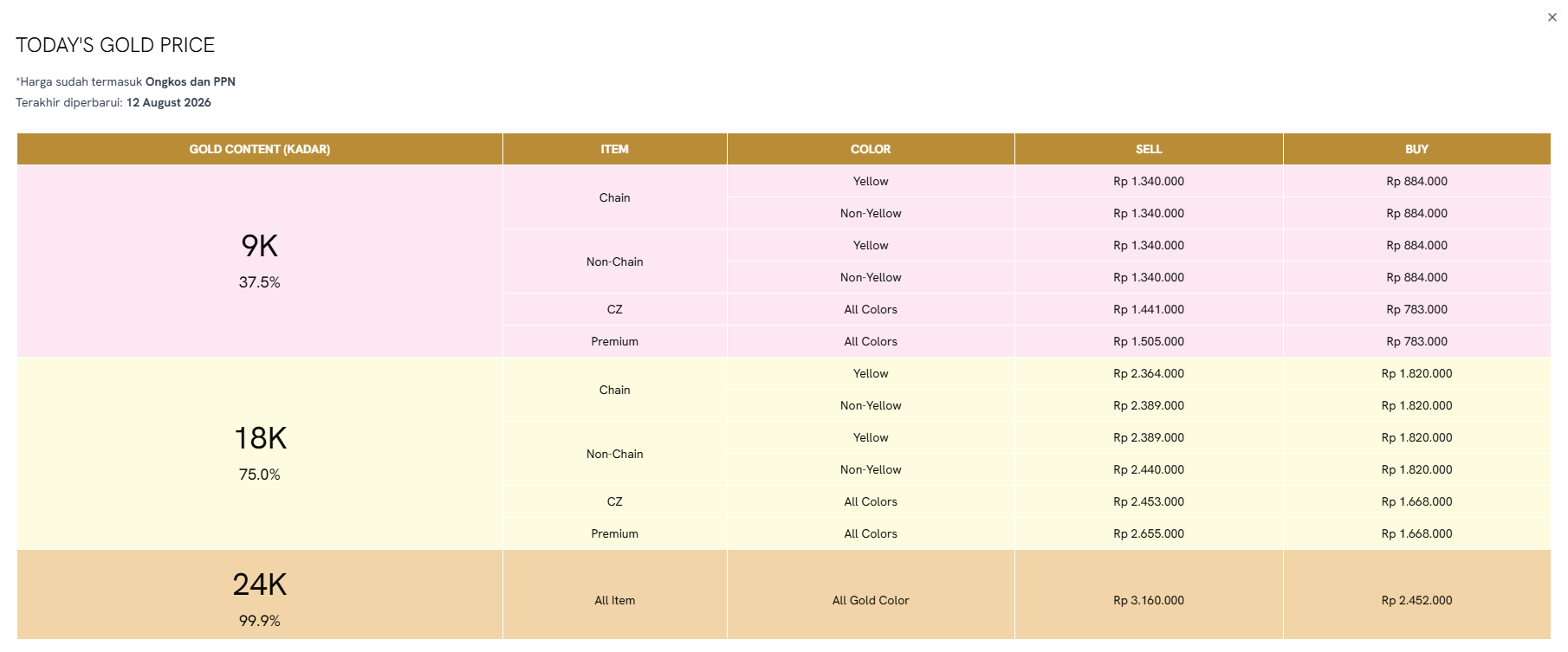 Tabel Harga Emas 9K - 24K yang Terupdate & Terus Bergerak Secara Real Time di website resmi The Palace Jeweler