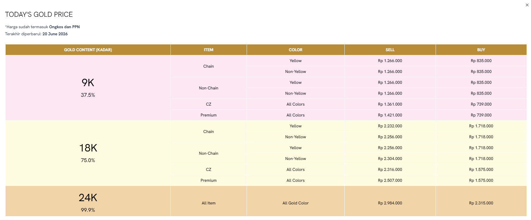 Gak Lagi Bingung Baca Grafik Harga Emas Hari Ini karena Ada Today&rsquo;s Gold Price