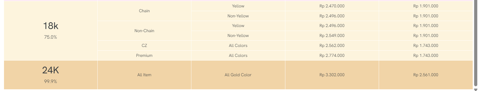 Belanja Emas Makin Mudah Setelah Ketahui Harganya di Fitur Today&rsquo;s Gold Price