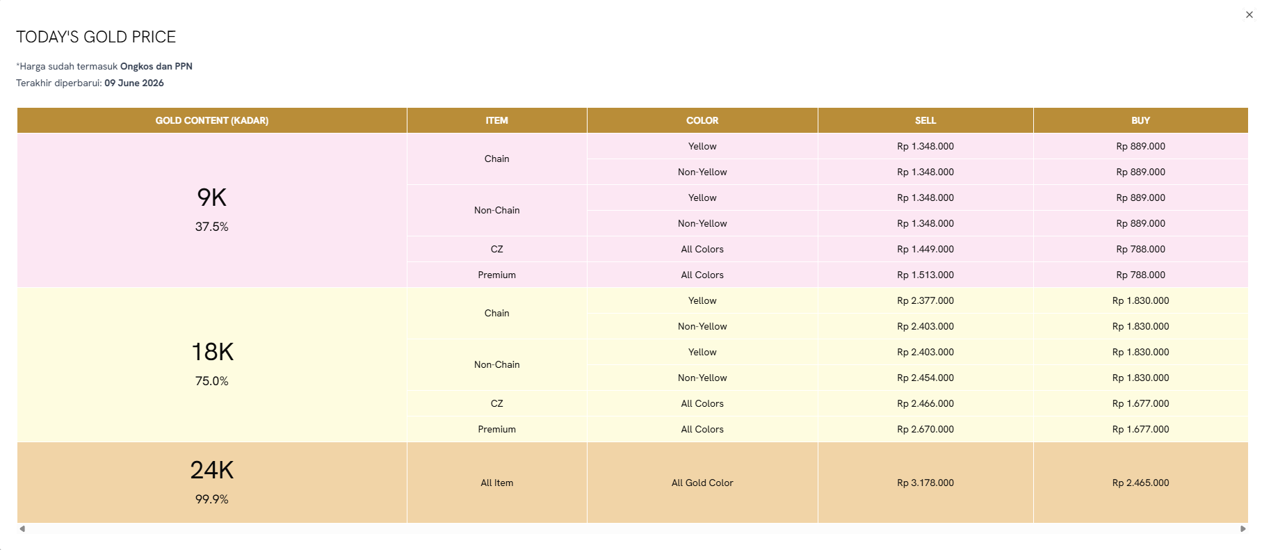 Belanja Cincin Emas 1 Gram Lebih Bijak Setelah Melihat Today&rsquo;s Gold Price The Palace Jeweler