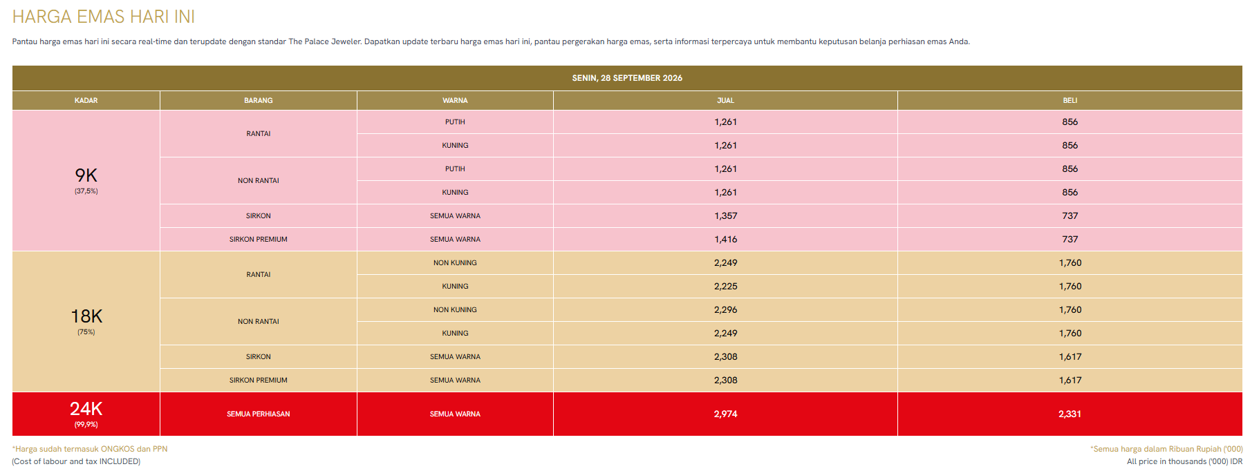 Pantau Harga Emas Melalui Today&rsquo;s Gold Price