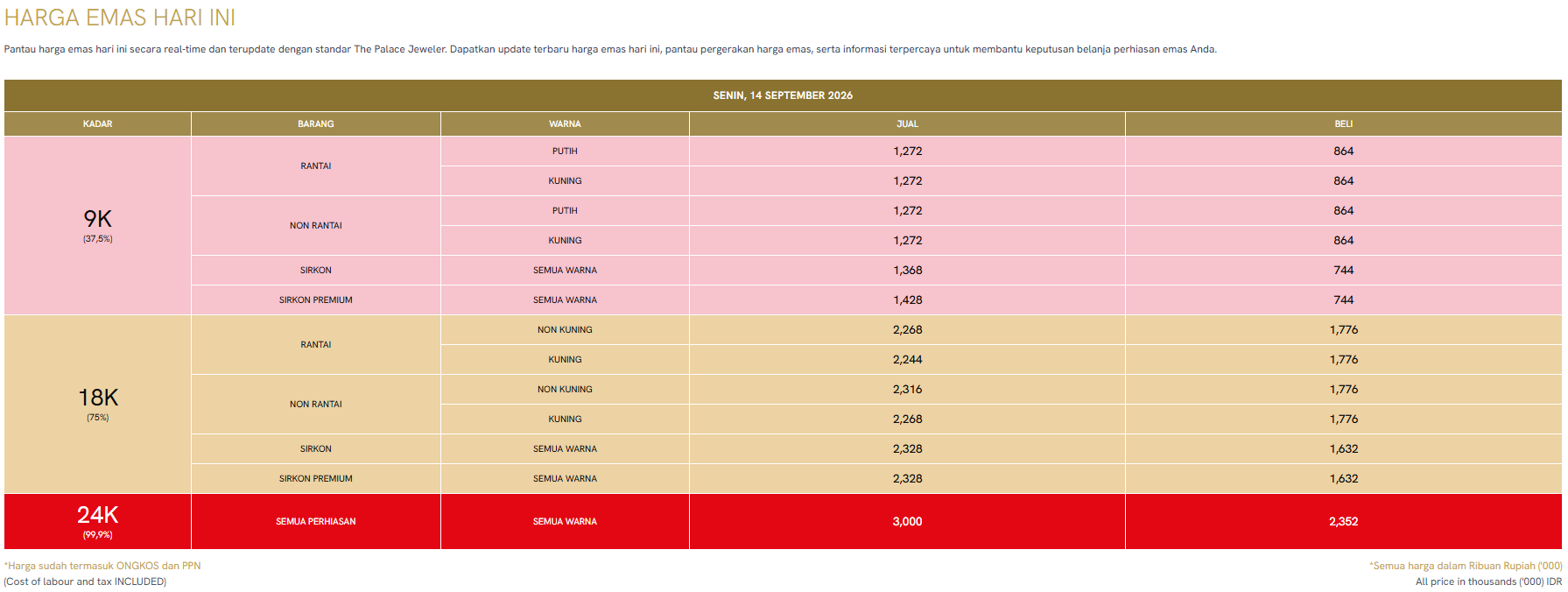 Berapa Harga Emas Hari Ini per Gram? Jawabannya Ada di Today&rsquo;s Gold Price!