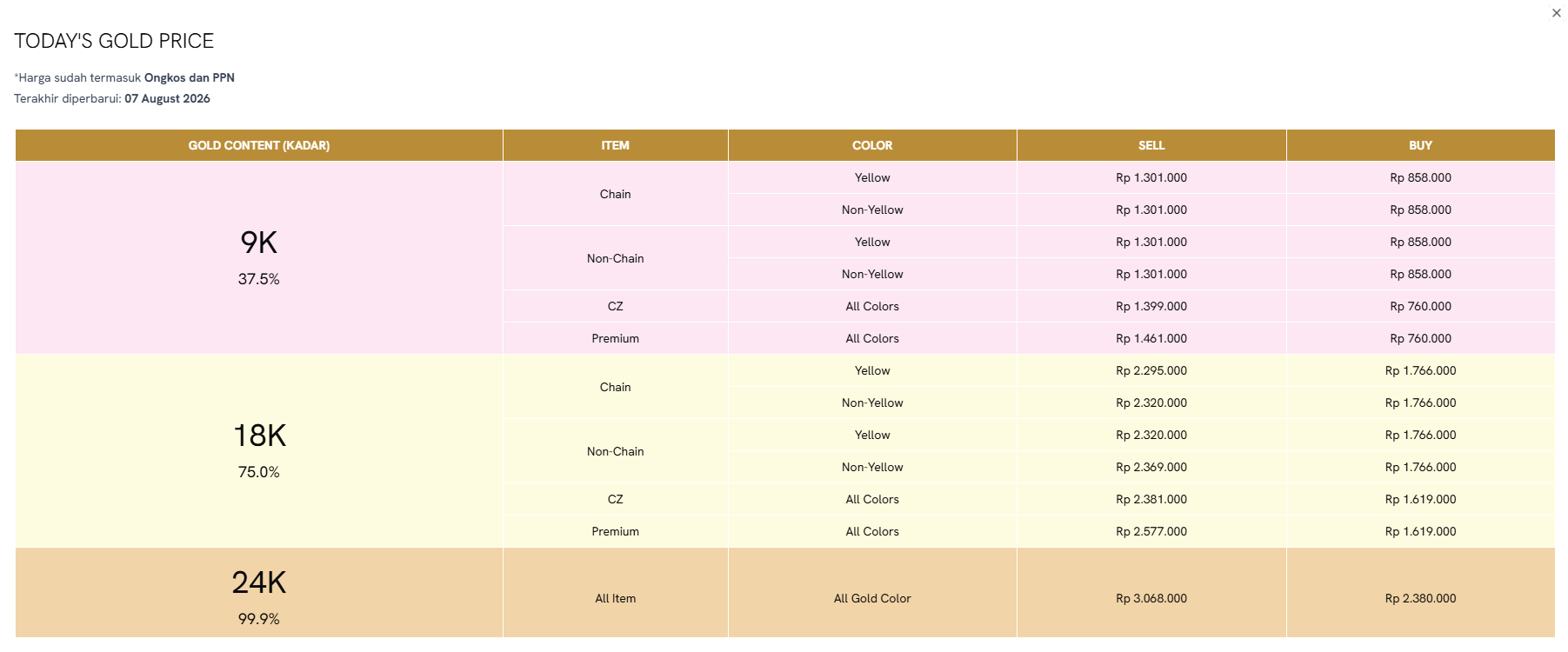 Cari Tahu Berapa Harga Emas Hari Ini per Gramnya di Today&rsquo;s Gold Price