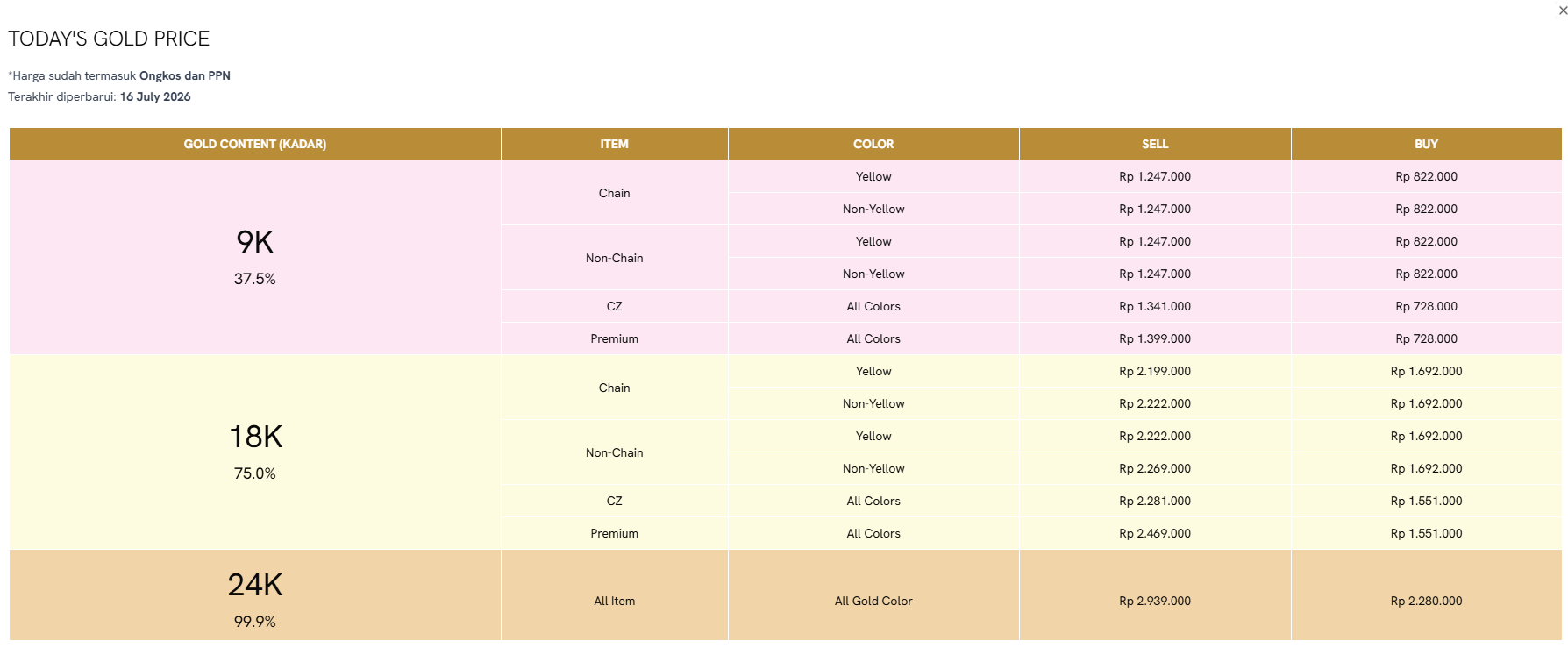 Informasi Lengkap Seputar Harga Perhiasan Emas di Today&rsquo;s Price Gold!