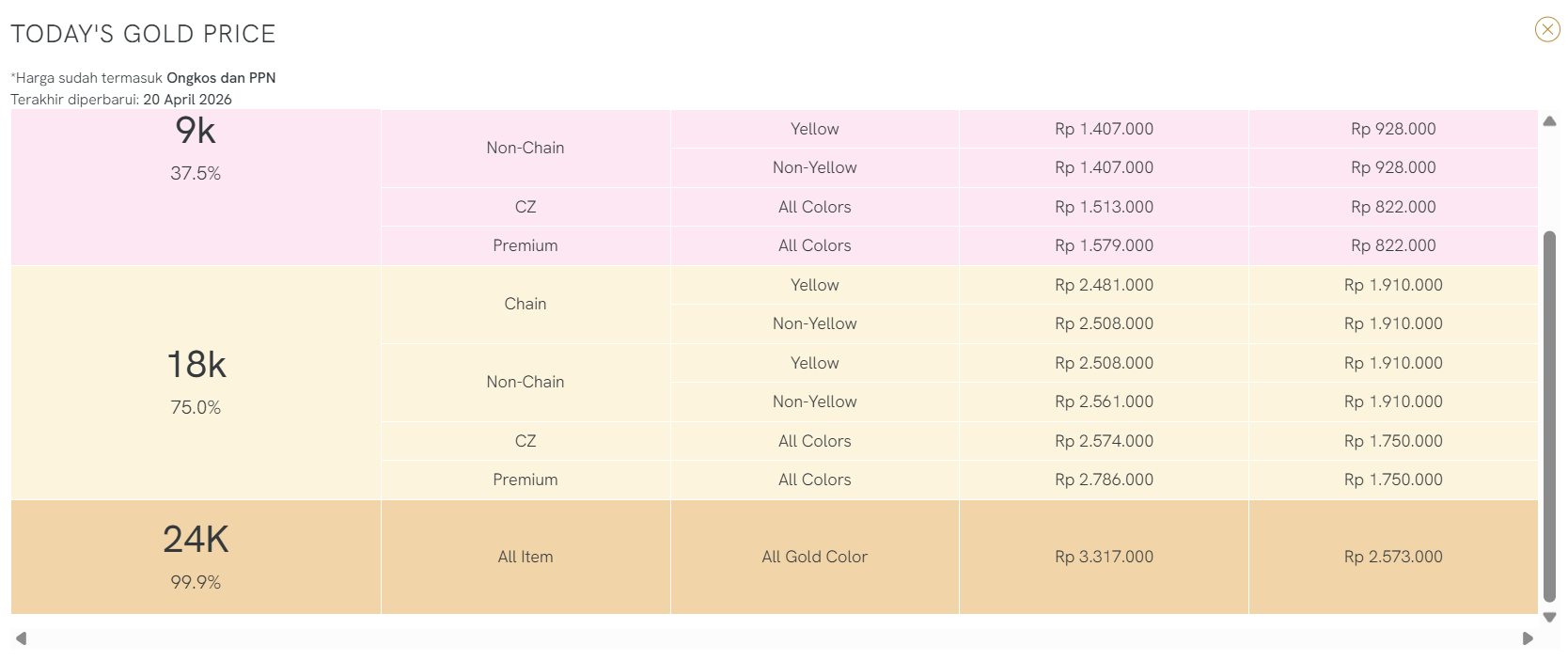 Tabel Harga Emas&nbsp; Bisa&nbsp; Dicek di The Palace Jeweler Melalui Fitur Today&rsquo;s Gold Price