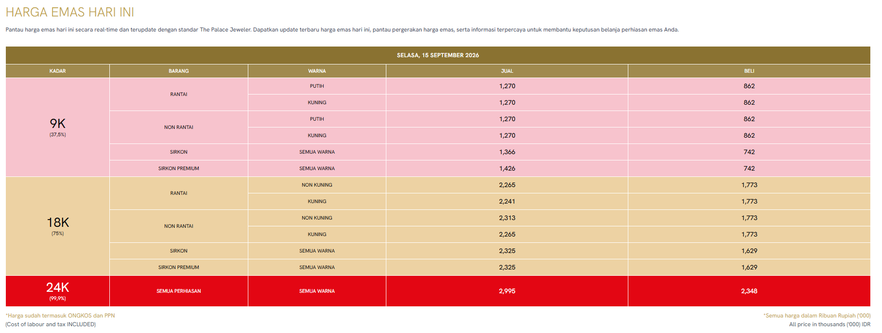 Cari Tahu Harga Emas Perhiasan Hari Ini Bisa di Today&rsquo;s Gold Price