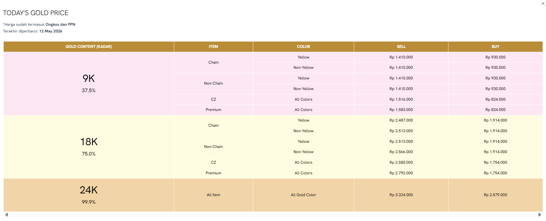 Cek Harga Cincin Emas Hari Ini di Website Resmi The Palace Jeweler