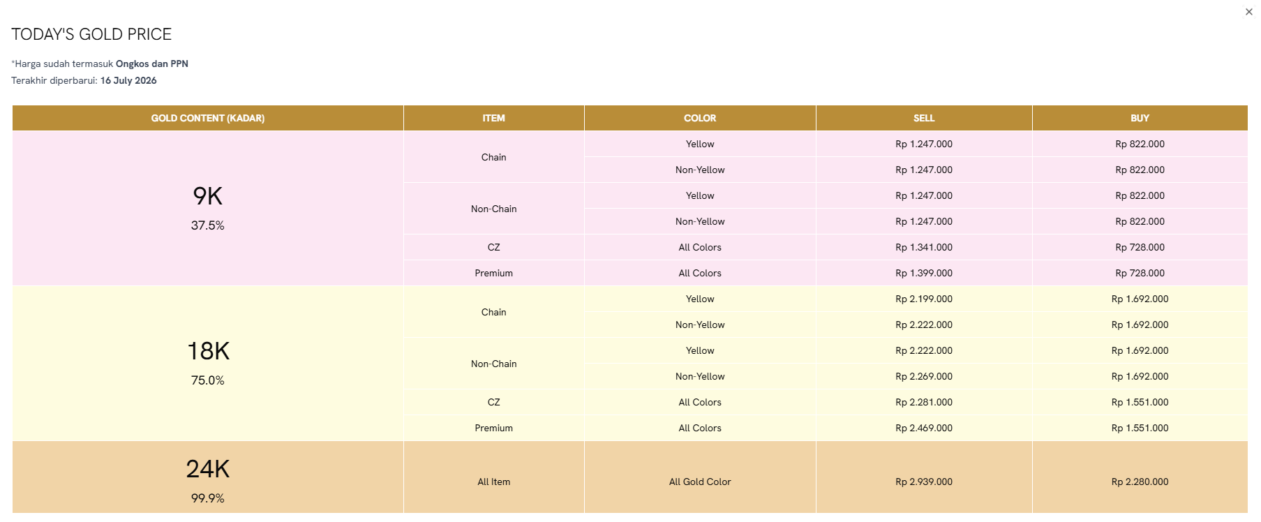 Cek Harga Emas 1 Gram Hari Ini di Today&rsquo;s Gold Price pada Website Resmi The Palace