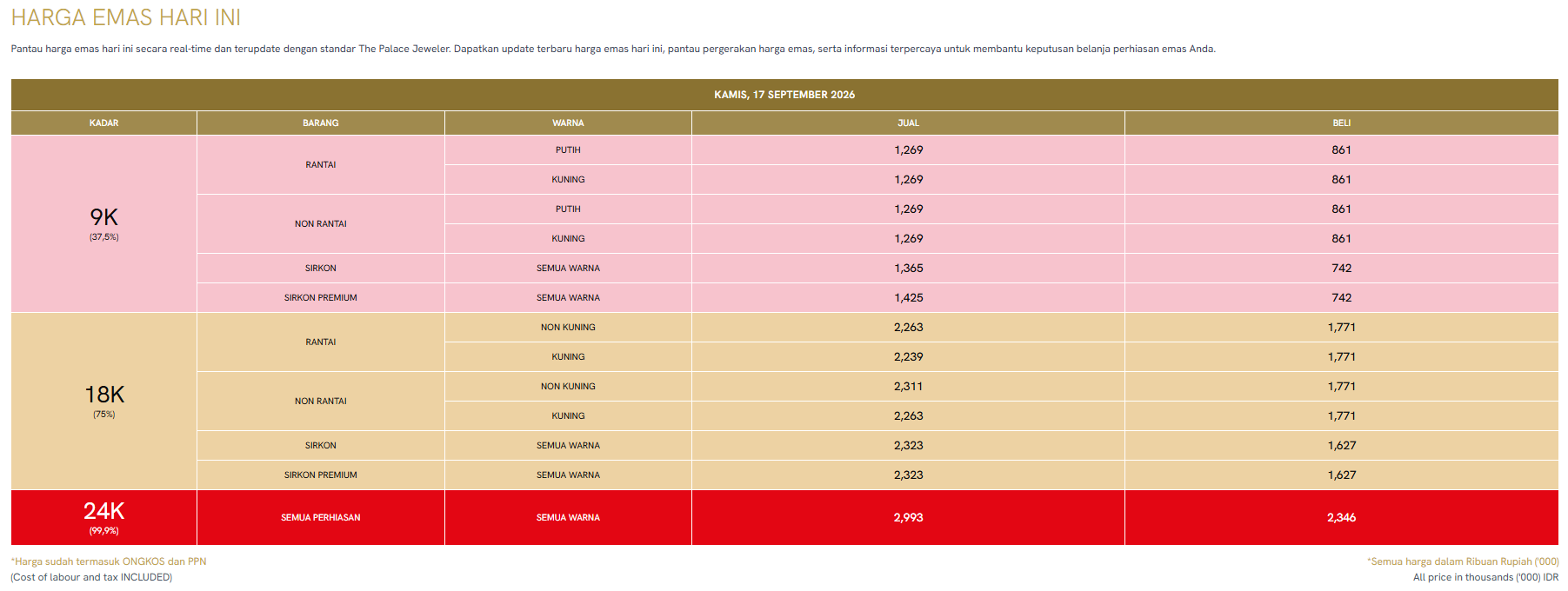 Berapa Harga Emas 1 Gram Hari Ini? Cari Jawabannya di Today&rsquo;s Gold Price!