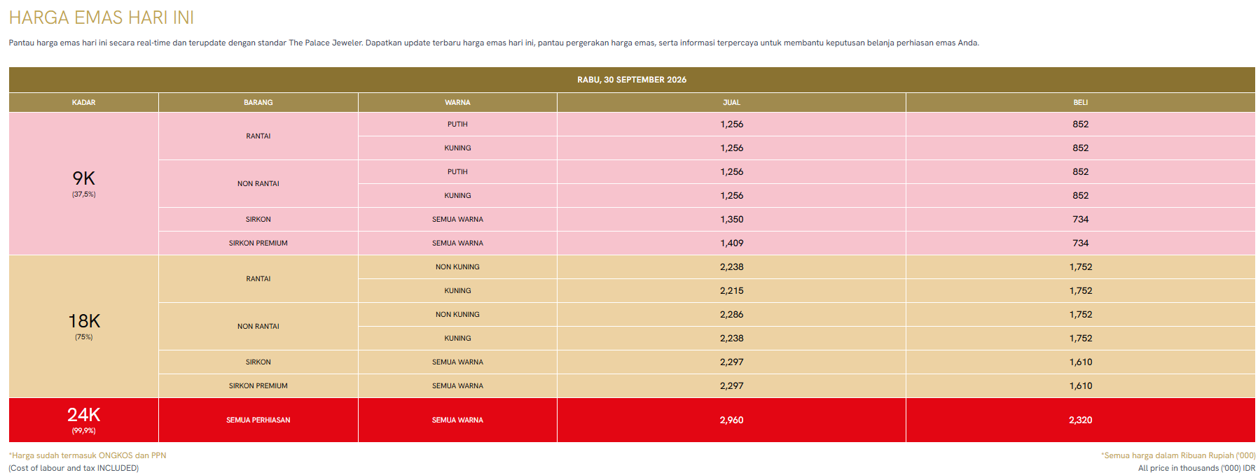 Pantau Berapa Harga Emas 24 Karat Hari Ini di Today&rsquo;s Gold Price