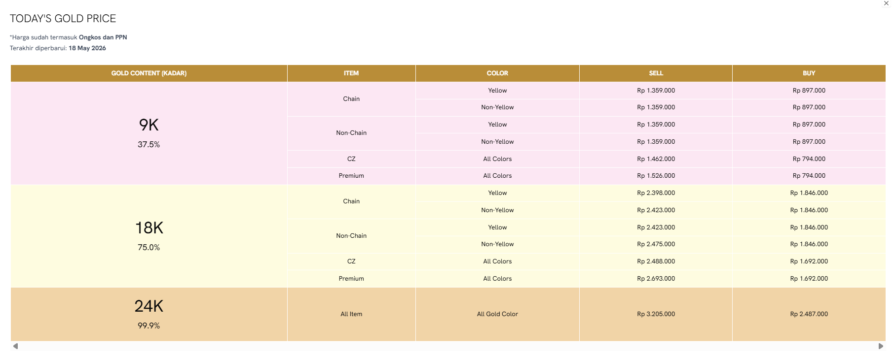 Cek Grafik Harga Emas Hari Ini di Table Kadar Emas Today&rsquo;s Gold Price dari The Palace Jeweler