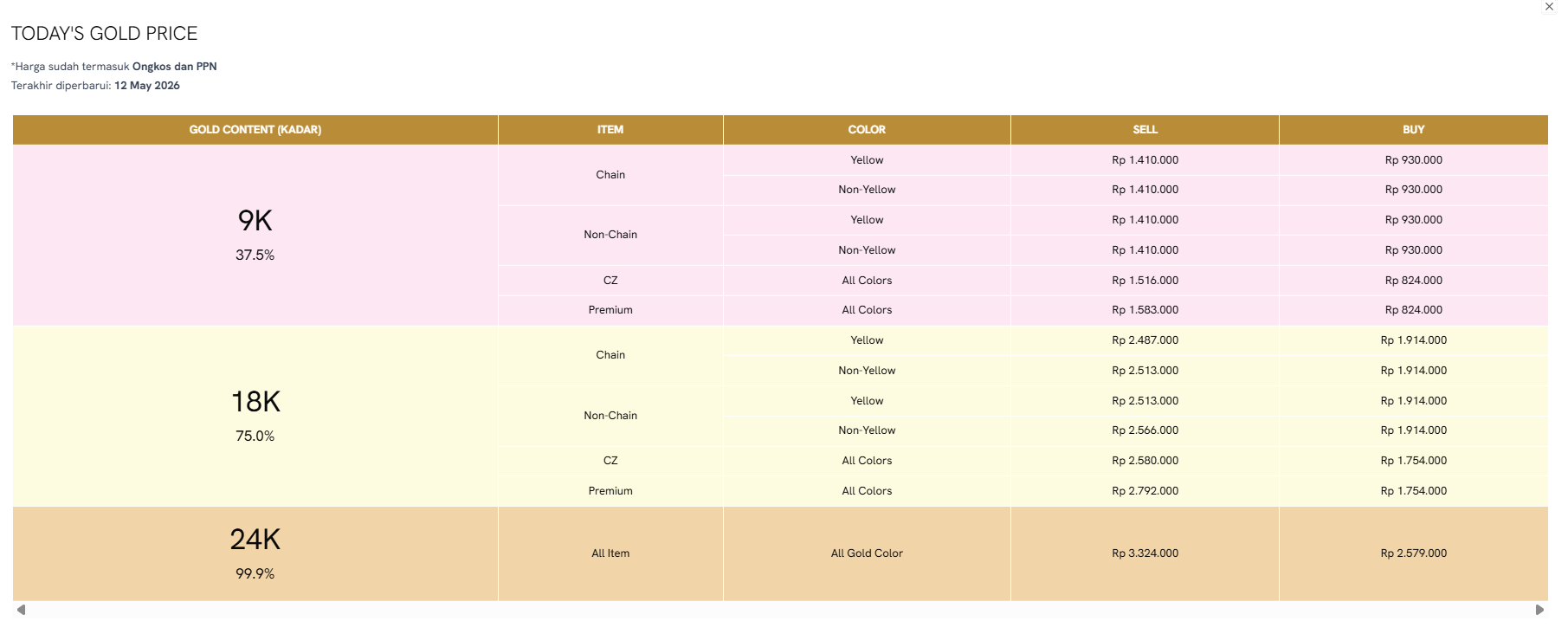 Manfaatkan Fitur Today&rsquo;s Gold Price The Palace Jeweler Sebelum Beli Perhiasan