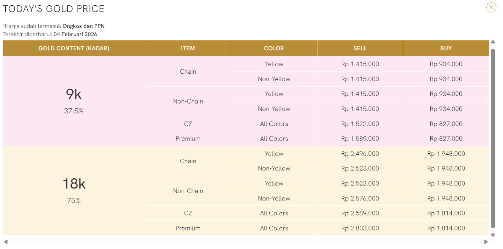 Kadar Emas Terbaru The Palace dan Perbedaannya di Setiap Warna Emas