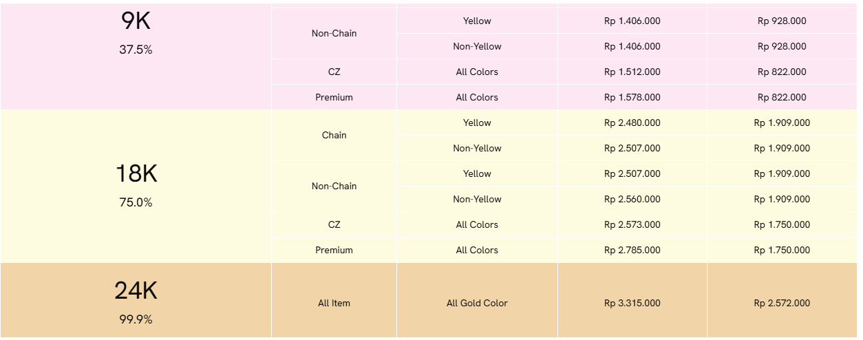Cek Today&rsquo;s Gold Price yang Memuat Keterangan Tabel Kadar Emas Beserta Harganya