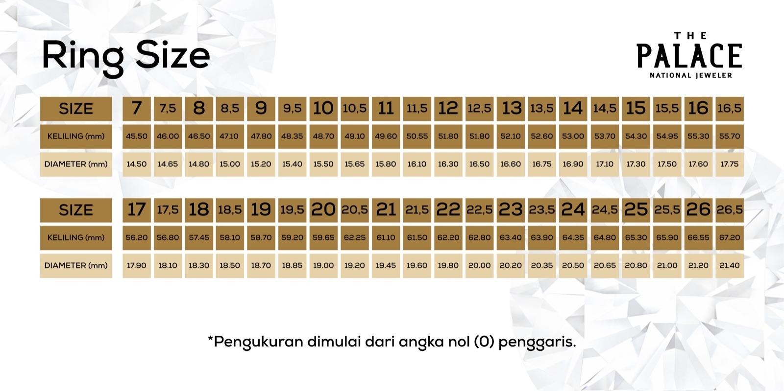 Tabel Ukuran Cincin yang Berlaku di Gerai Perhiasan The Palace Jeweler