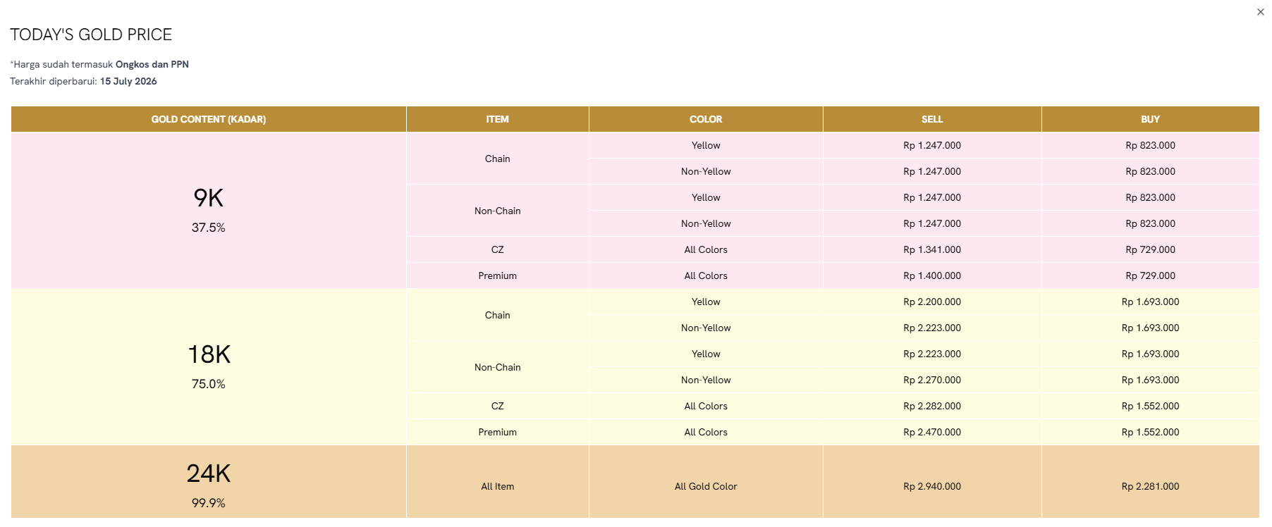Lihat Harga Perhiasan Emas 1 Gram Terbaru di Today&rsquo;s Gold Price The Palace Jeweler