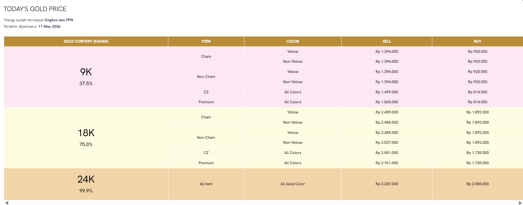 Pantau Harga Emas Putih Lewat Fitur Today&rsquo;s Gold Price The Palace Jeweler