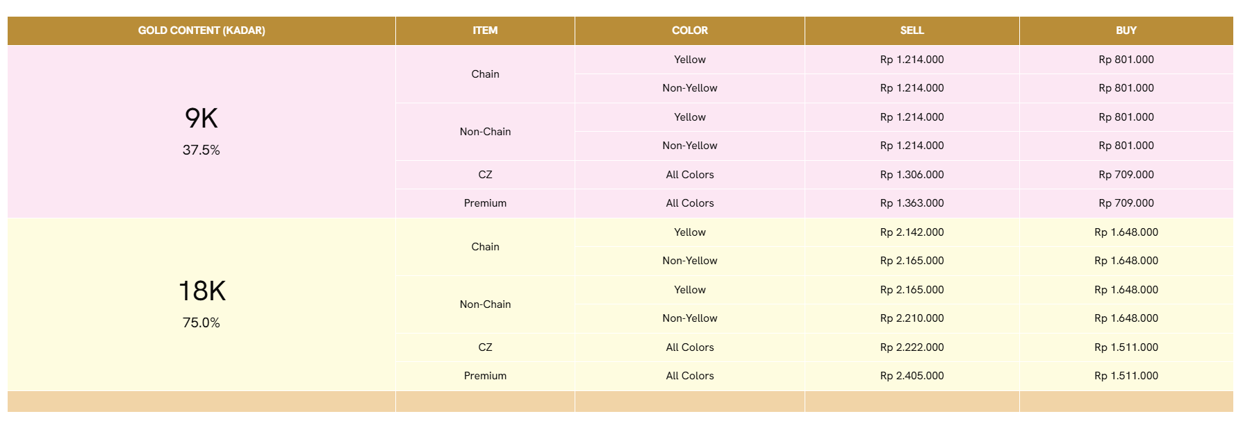Today&rsquo;s Gold Price dari The Palace Jeweler Untuk Kadar Emas 9K dan 18K untuk Emas Putih