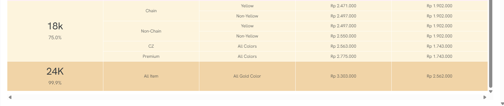 Fitur Terupdate Untuk Mengecek Harga Emas Hari Ini dari The Palace Jeweler